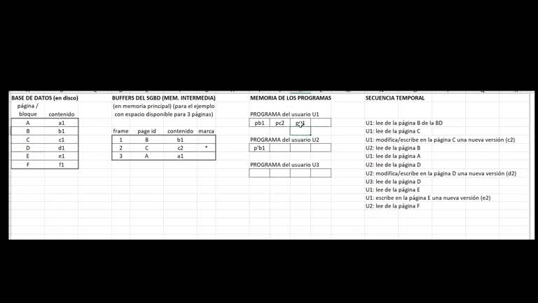 SGBD: Ejemplo de gestión de buffer