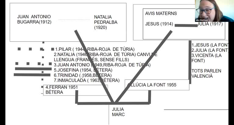 Brauli Montoya (Sessió 14/01/23)