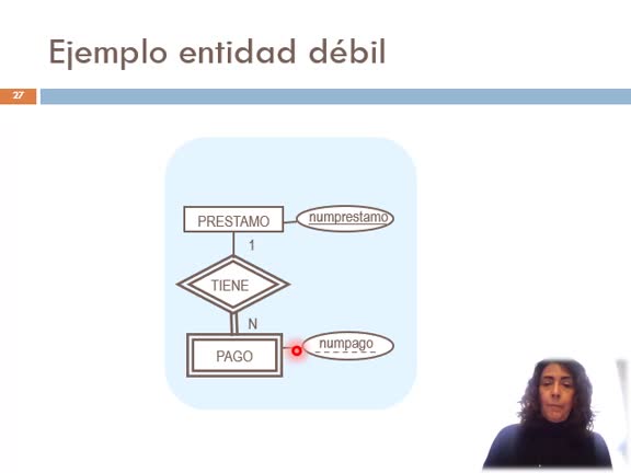 Tema2 - Modelo Entidad - Relación - 2