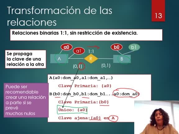 4 - DBD -Diseño de Bases de Datos