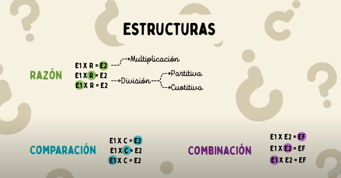 PAEV multiplicativos - VIDEO_DIDMAT - Florida Universitària