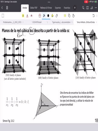 4_4PuntosderedeindicesMiller