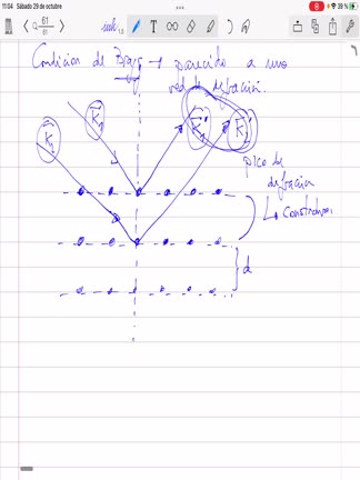 5.1CondicionesdeLaueydeBragg_2
