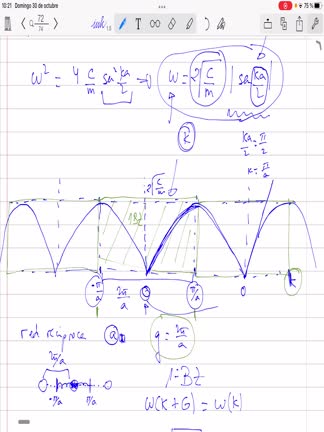 6.2Propiedadesrelaciondispersionmonoatomica_1