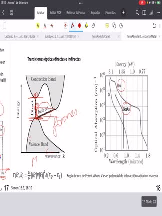 PropOpticasSi_transicionesindirectas