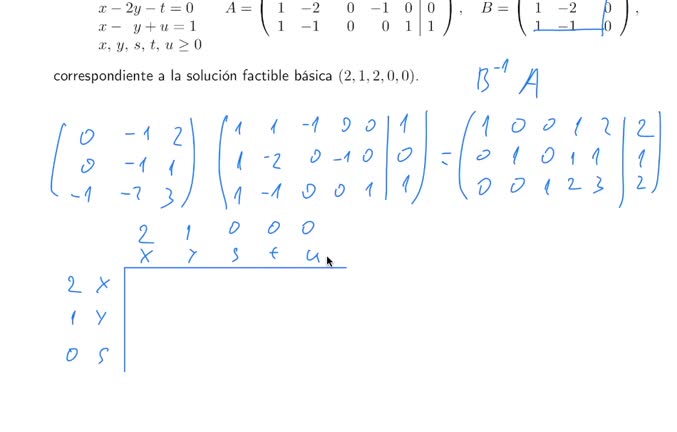 Construcción de tablas del símplex