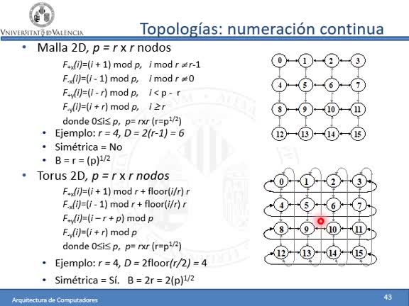 VT9_redes_topologia